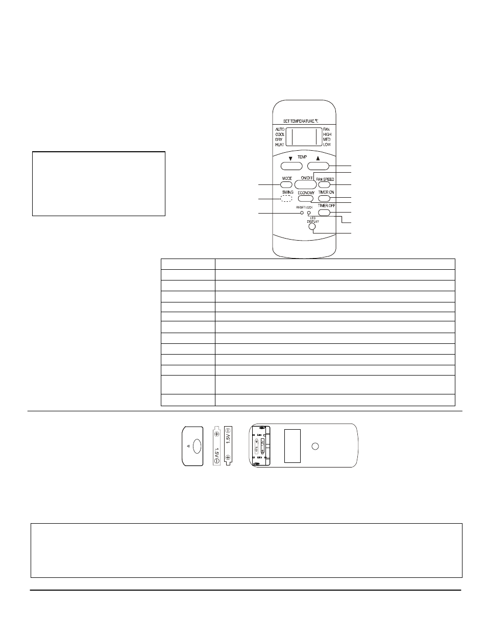 Using the remote control, Installing the batteries | EdgeStar AP10001B User Manual | Page 16 / 23