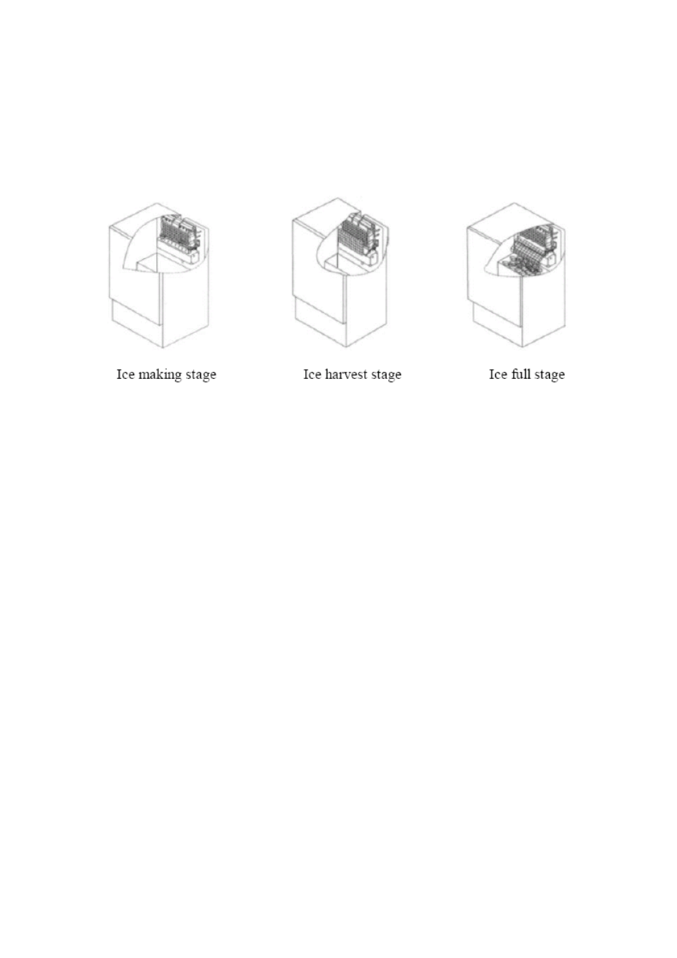 Operating method | EdgeStar IB450SS User Manual | Page 16 / 27