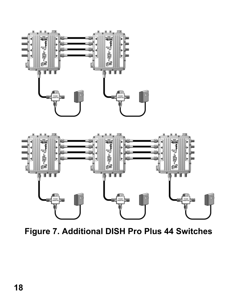 Figure 7. additional dish pro plus 44 switches | EchoStar 44 User Manual | Page 17 / 24