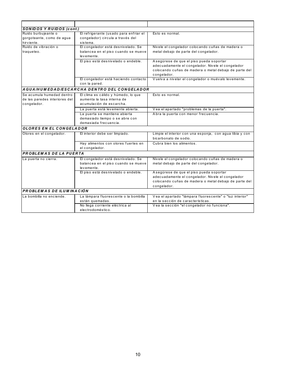 KELVINATOR COMMERCIAL FREEZER/REFRIGERATOR GLASS DOOR REFRIGERATOR User Manual | Page 20 / 32