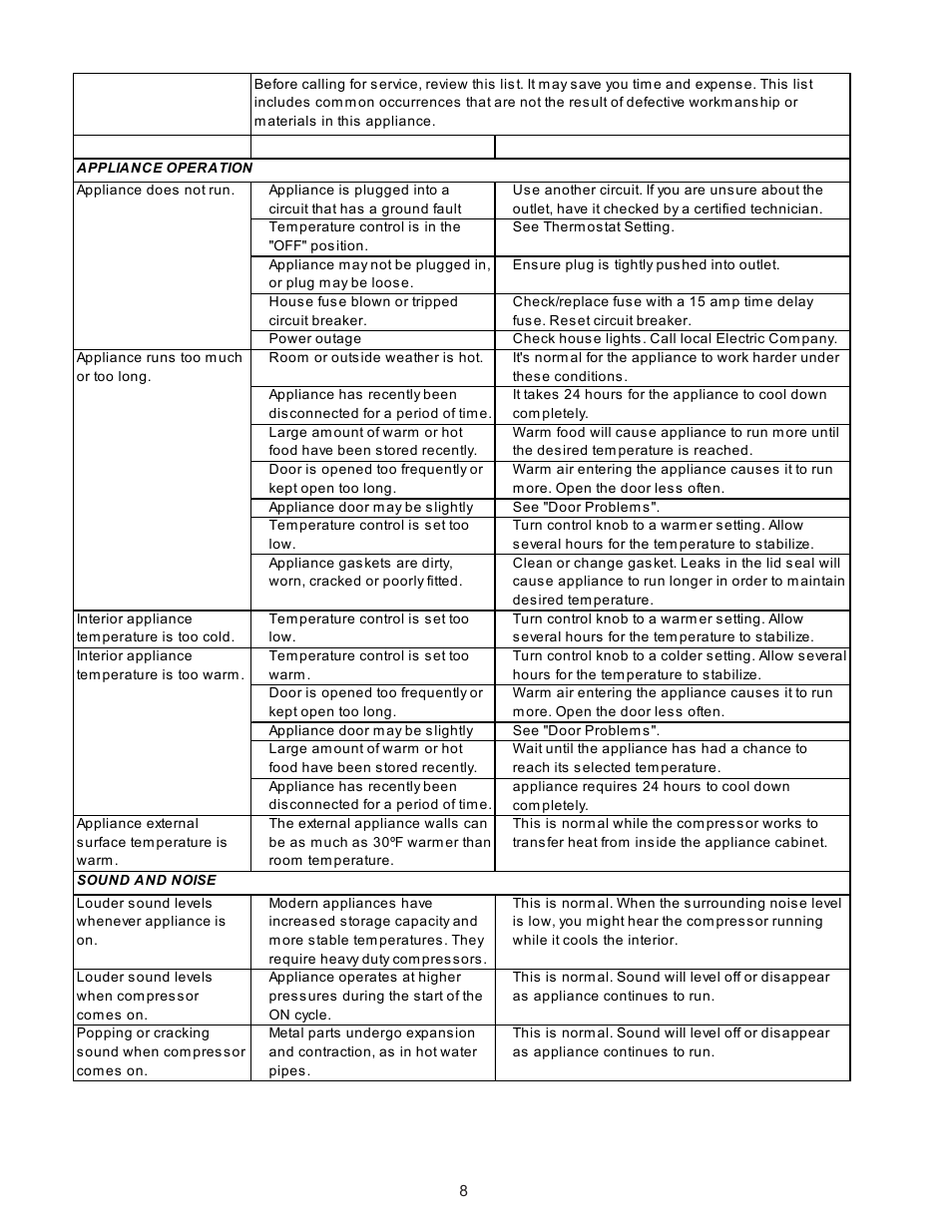 KELVINATOR COMMERCIAL FREEZER/REFRIGERATOR GLASS DOOR REFRIGERATOR User Manual | Page 8 / 32