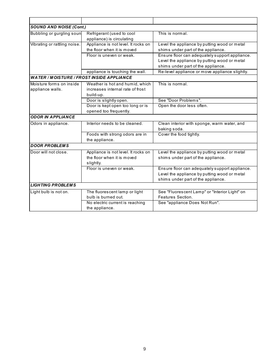 KELVINATOR COMMERCIAL FREEZER/REFRIGERATOR GLASS DOOR REFRIGERATOR User Manual | Page 9 / 32
