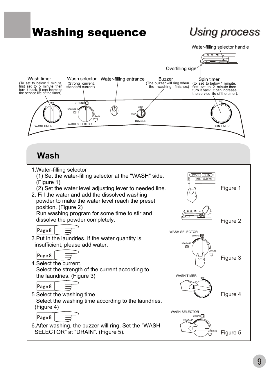 Washing sequence, Using process, Wash | KELVINATOR KL72TT User Manual | Page 11 / 20