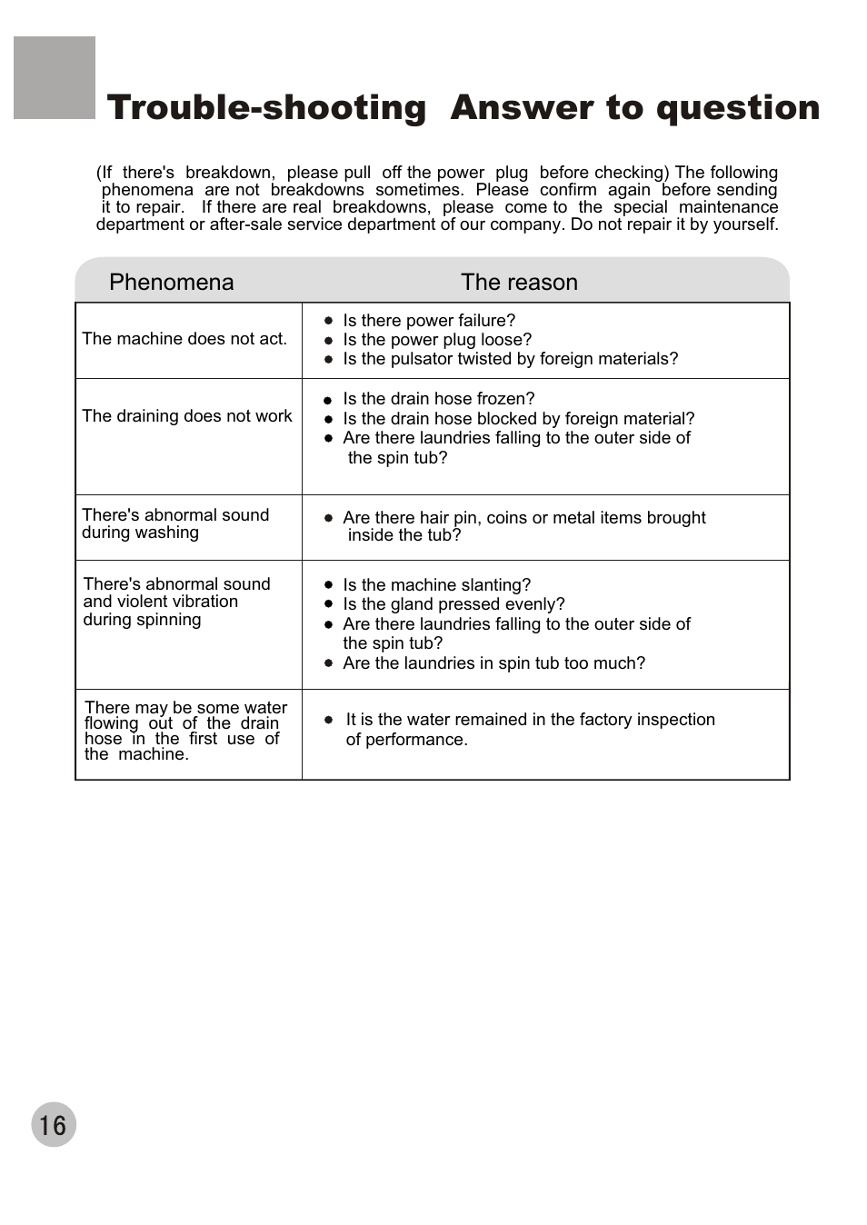 Trouble-shooting answer to question, Phenomena the reason | KELVINATOR KL72TT User Manual | Page 18 / 20