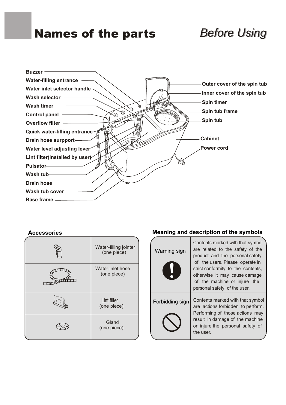 Before using, Before using names of the parts | KELVINATOR KL72TT User Manual | Page 2 / 20