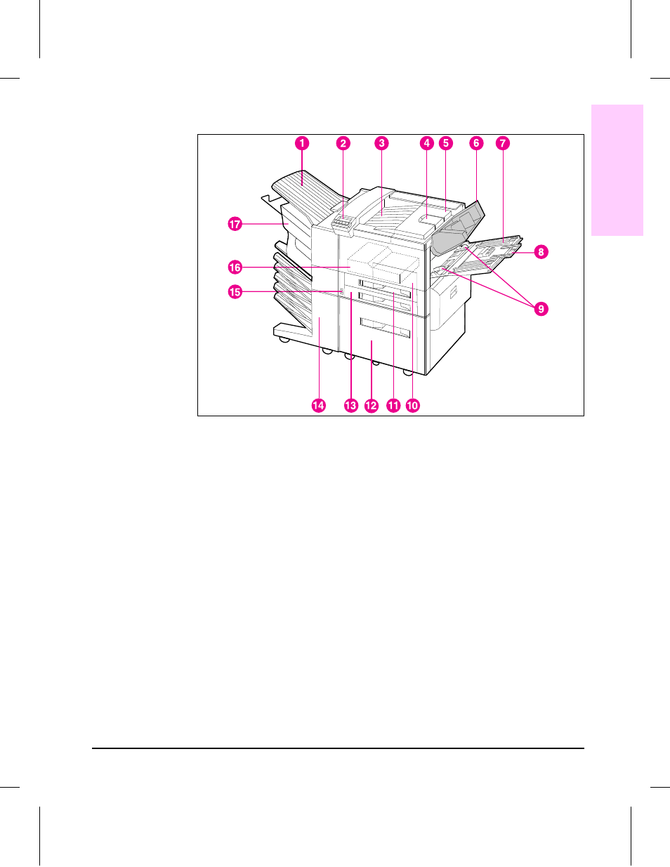 External view of hp laserjet 5si mopier | EXP Computer C4077-90960 User Manual | Page 28 / 408
