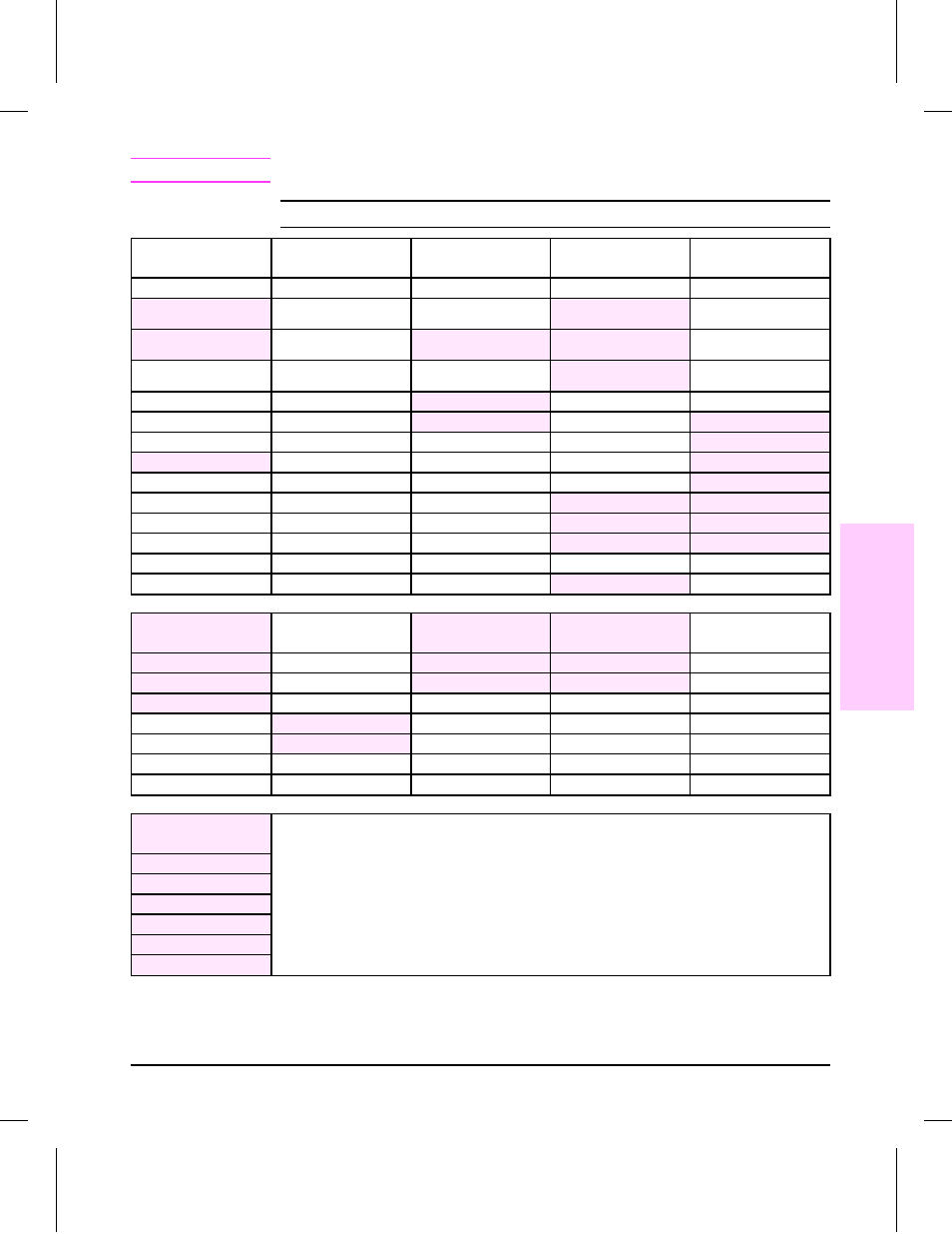 Table 3-5 control panel menu map, Operating overview operating overview 3-11 | EXP Computer C4077-90960 User Manual | Page 56 / 408