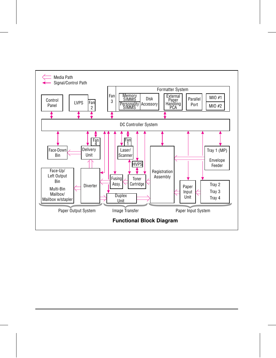 EXP Computer C4077-90960 User Manual | Page 89 / 408
