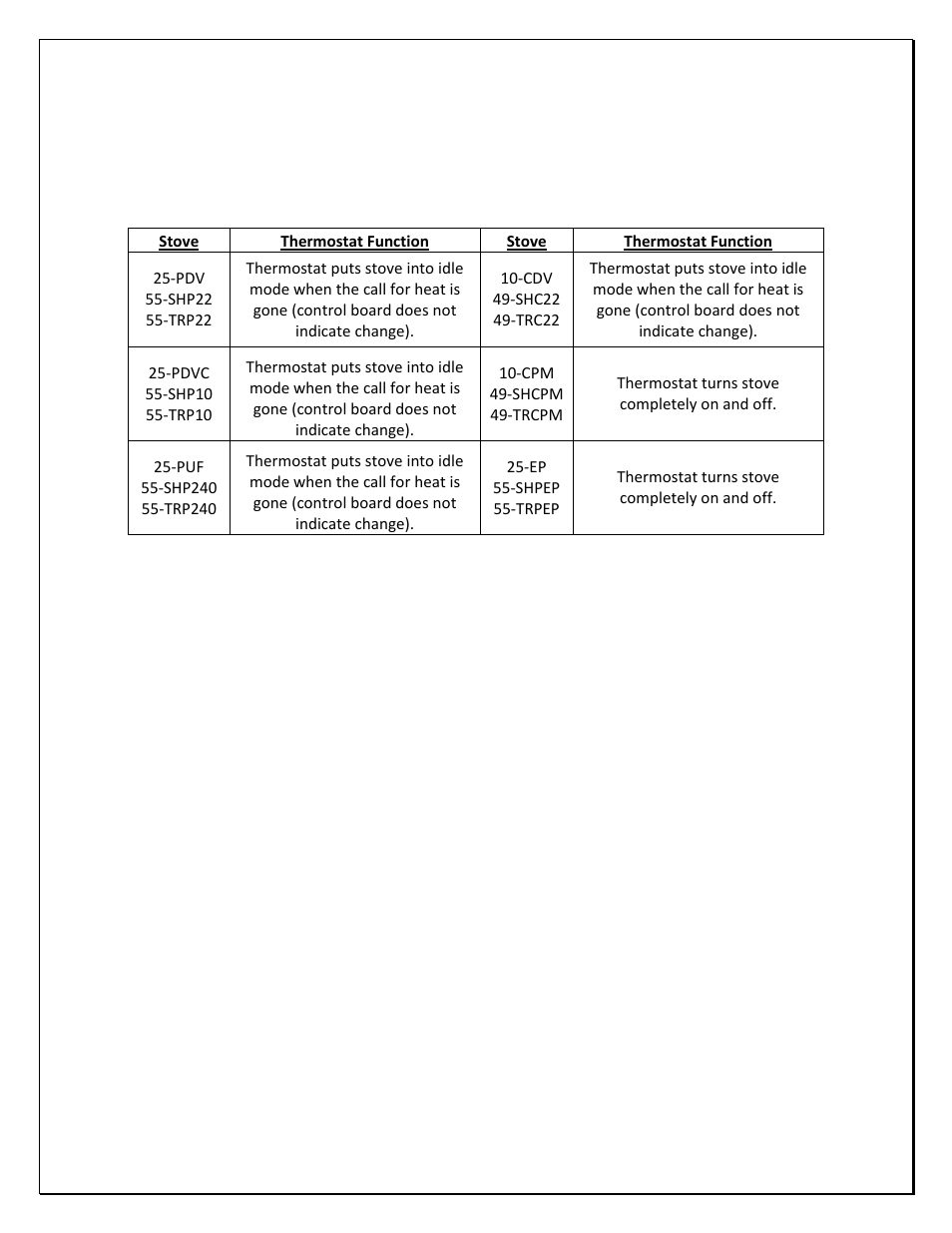 England's Stove Works 55TRP22 User Manual | Page 3 / 3