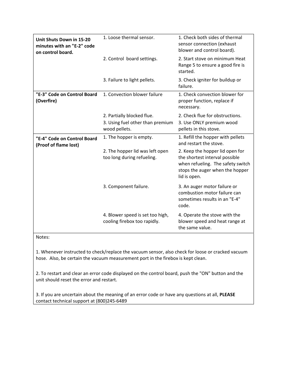 England's Stove Works 25-EPI User Manual | Page 36 / 49