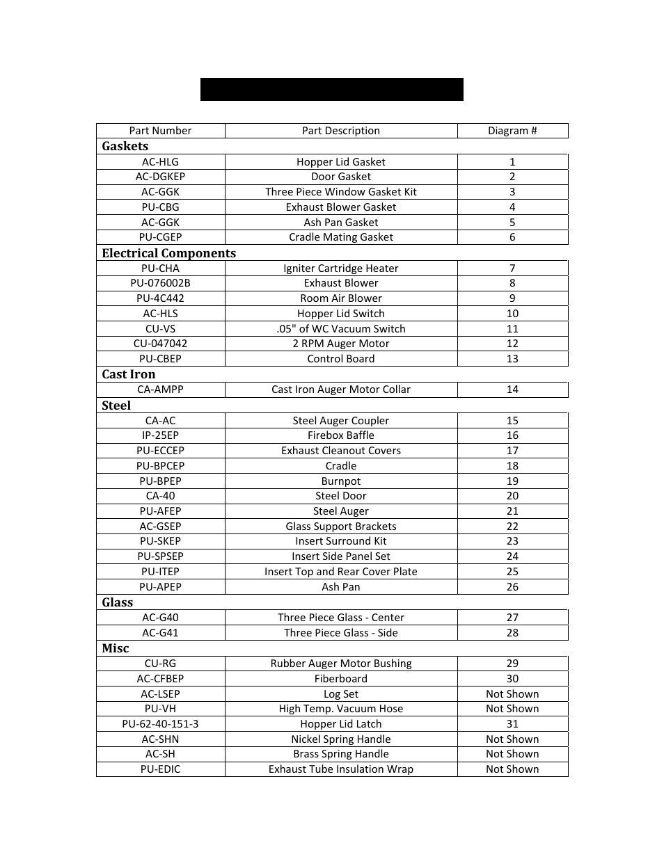 Replacement parts list | England's Stove Works 25-EPI User Manual | Page 45 / 49