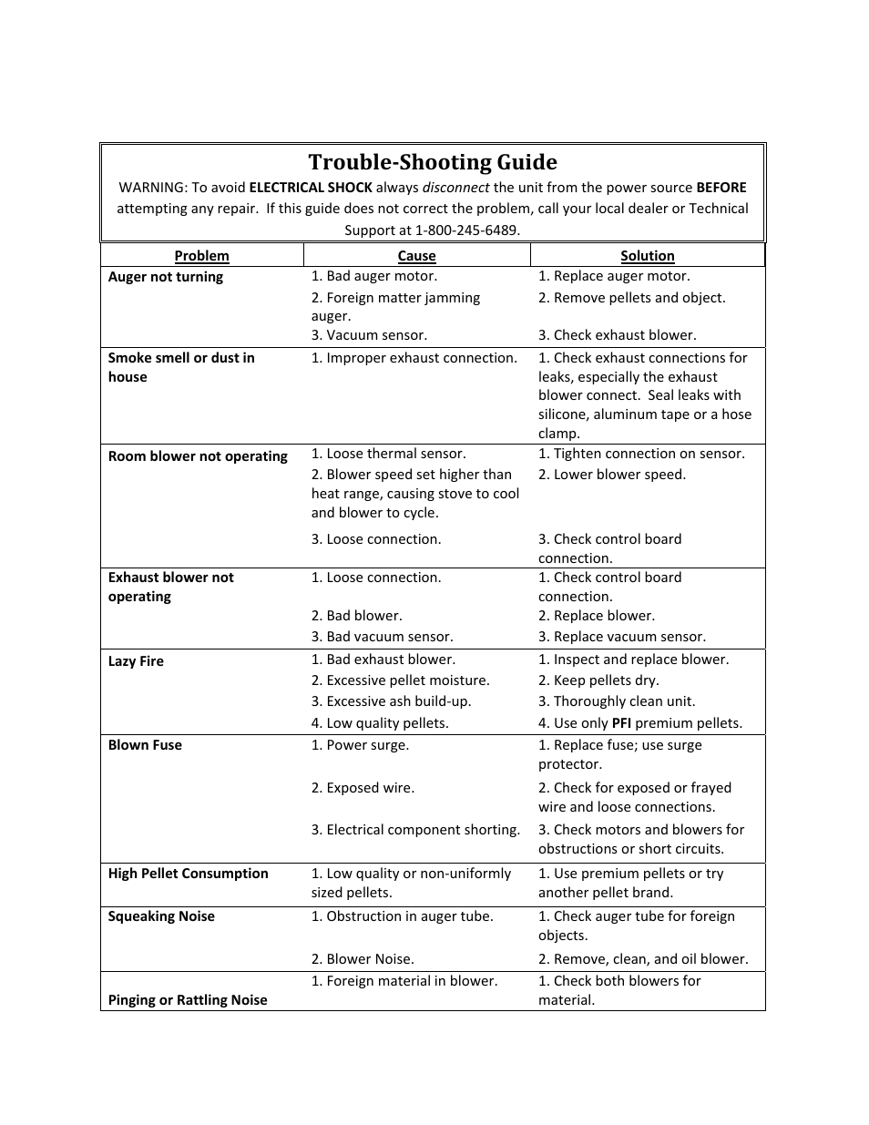 Trouble­shooting guide | England's Stove Works EVOLUTION PELLET STOVE 25-EP User Manual | Page 36 / 50