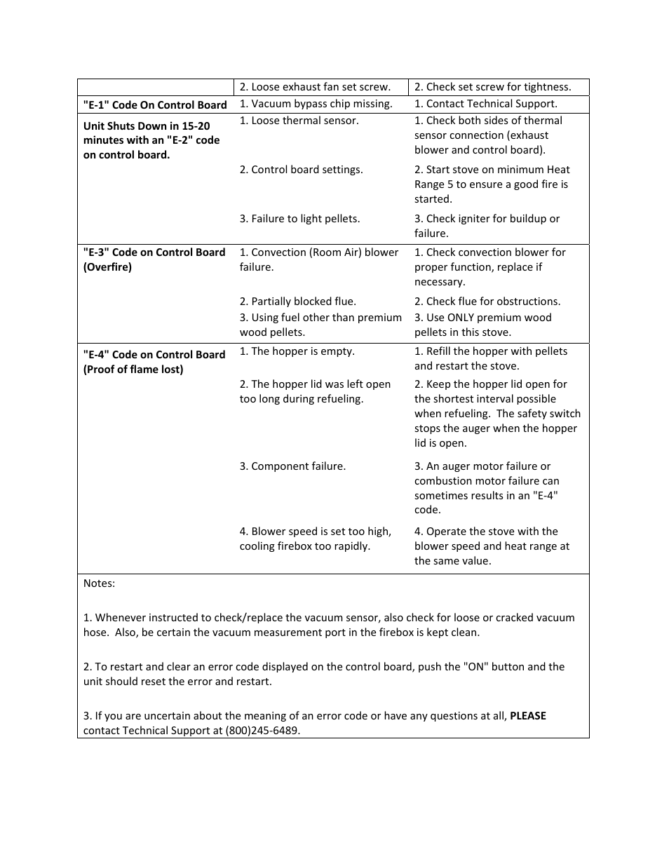 England's Stove Works EVOLUTION PELLET STOVE 25-EP User Manual | Page 37 / 50