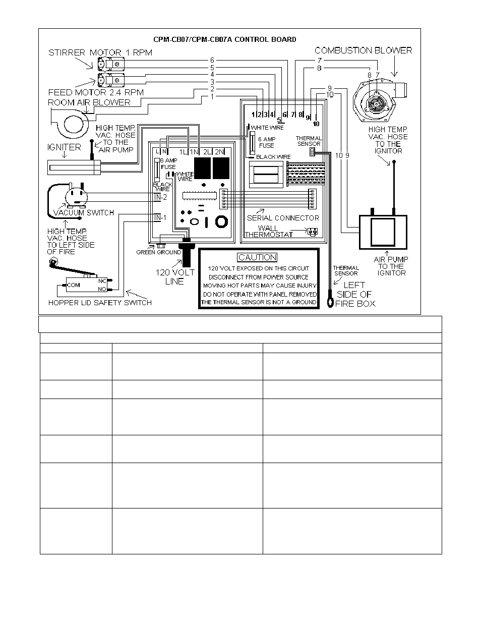 England's Stove Works 10-CPM User Manual | Page 25 / 35