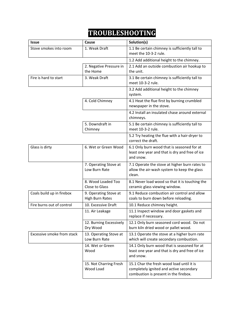 Troubleshooting | England's Stove Works TRANQUILITY 17VL User Manual | Page 23 / 30