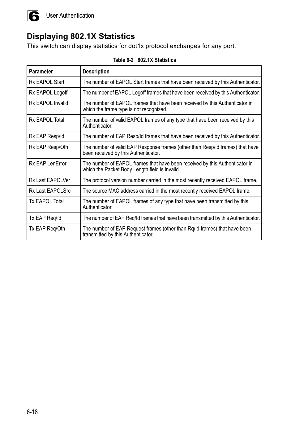Displaying 802.1x statistics, Table 6-2, 1x statistics | Edge Products ES3528-WDM User Manual | Page 120 / 556
