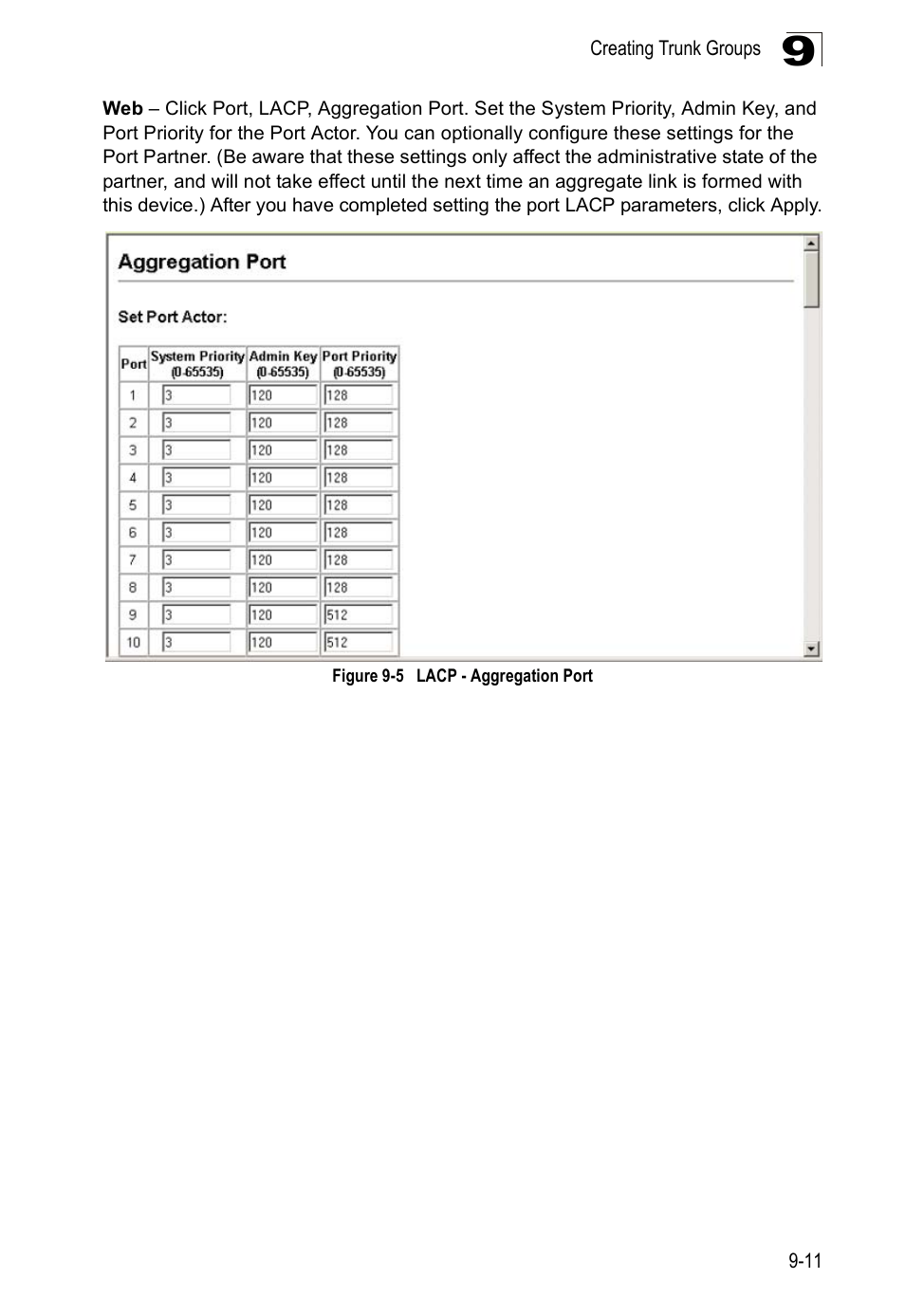 Figure 9-5, Lacp - aggregation port | Edge Products ES3528-WDM User Manual | Page 153 / 556