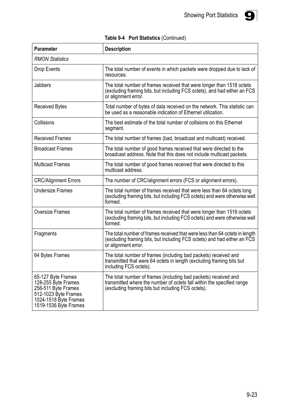 Edge Products ES3528-WDM User Manual | Page 165 / 556