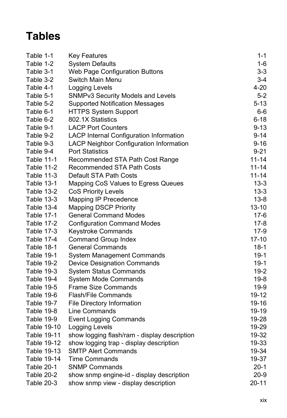 Tables | Edge Products ES3528-WDM User Manual | Page 19 / 556