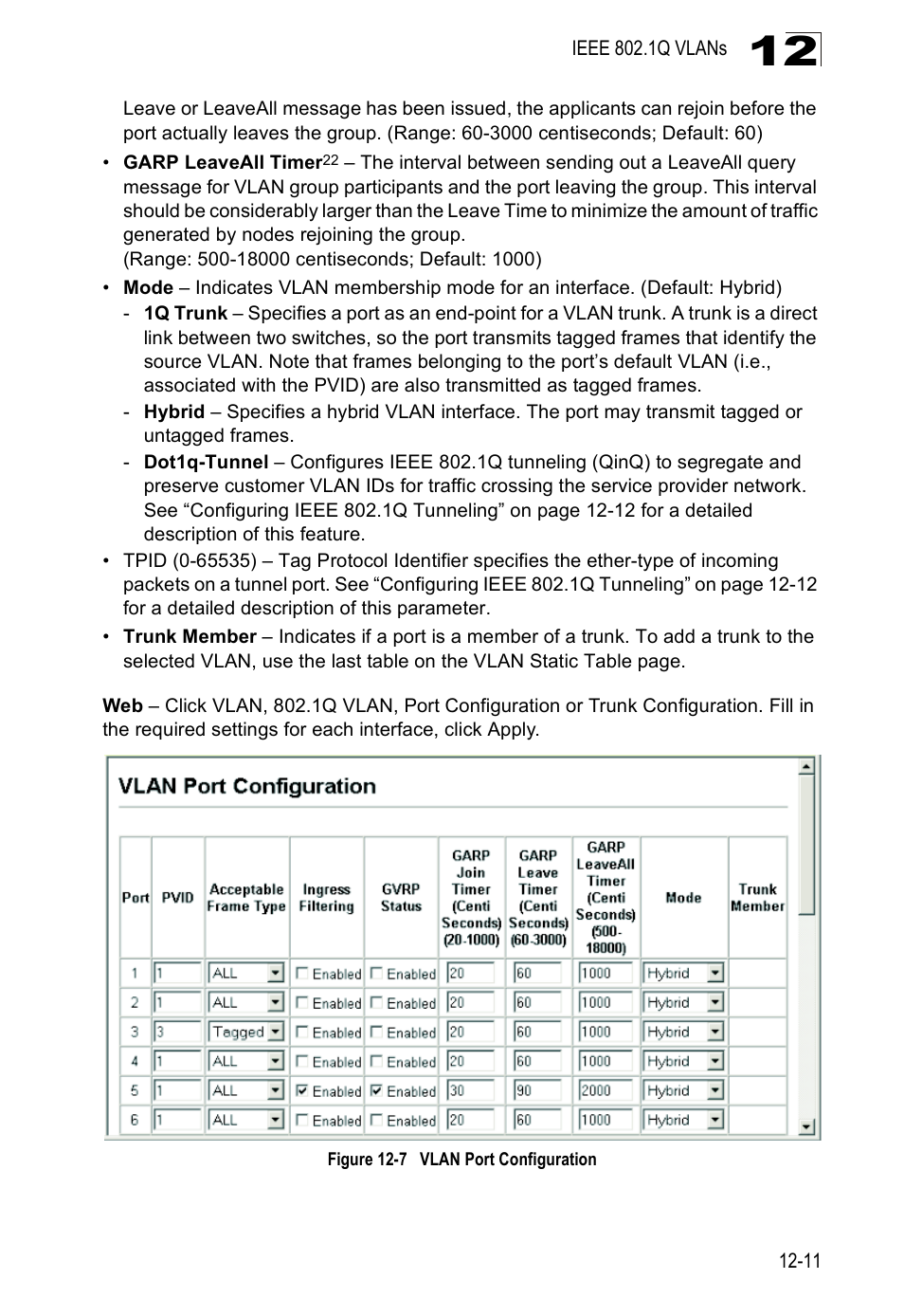 Figure 12-7, Vlan port configuration | Edge Products ES3528-WDM User Manual | Page 205 / 556