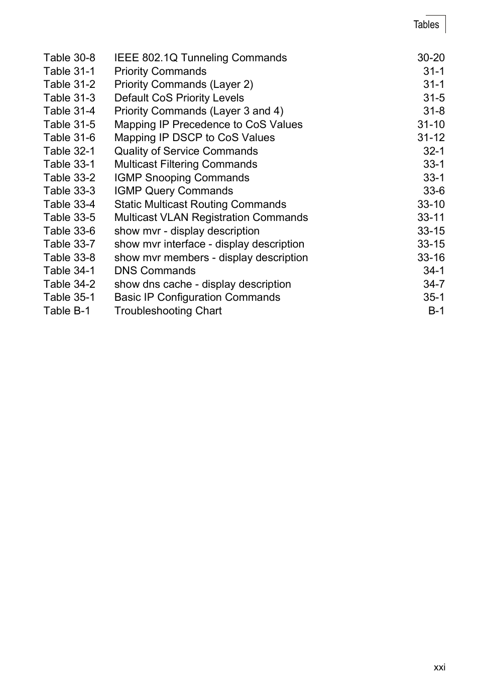 Edge Products ES3528-WDM User Manual | Page 21 / 556