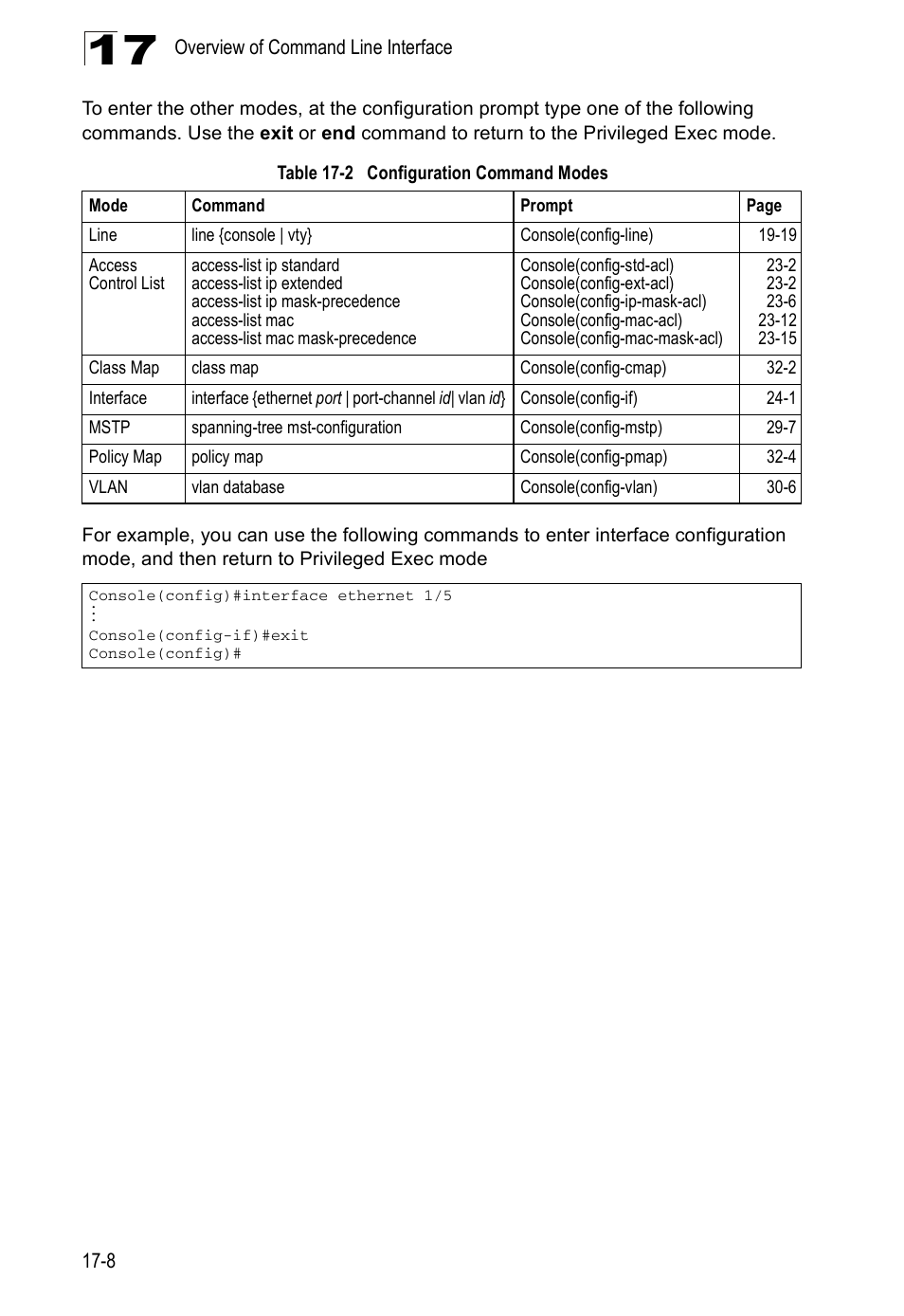 Table 17-2, Configuration command modes | Edge Products ES3528-WDM User Manual | Page 268 / 556
