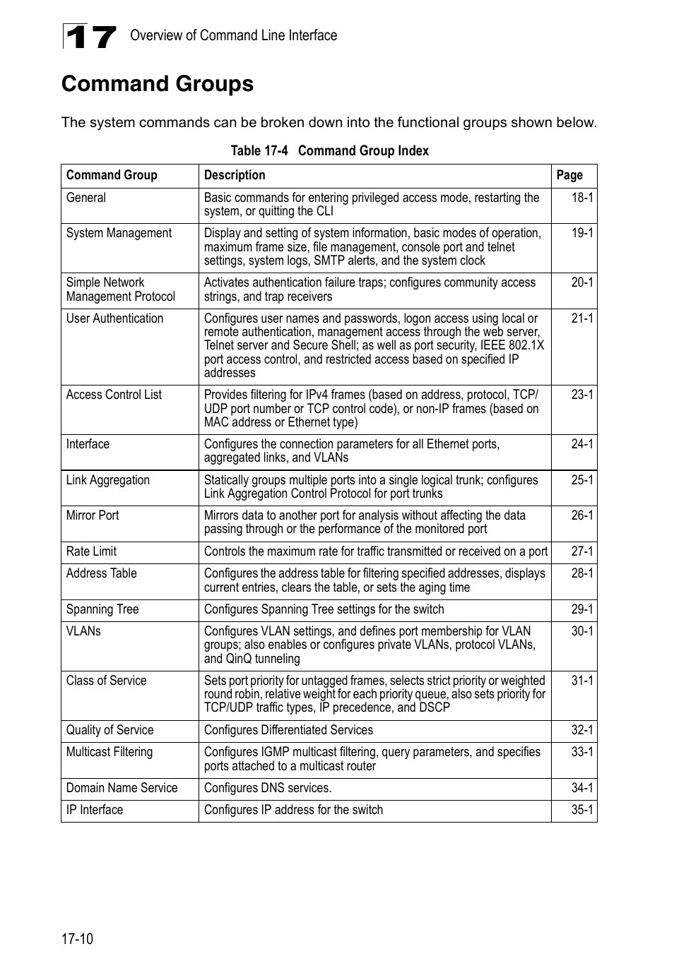 Command groups, Table 17-4, Command group index | Edge Products ES3528-WDM User Manual | Page 270 / 556