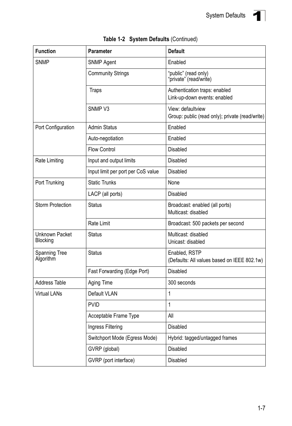 Edge Products ES3528-WDM User Manual | Page 35 / 556