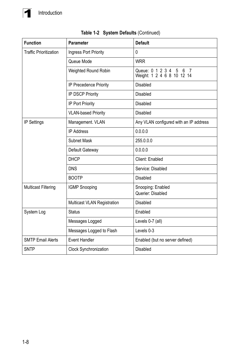 Edge Products ES3528-WDM User Manual | Page 36 / 556