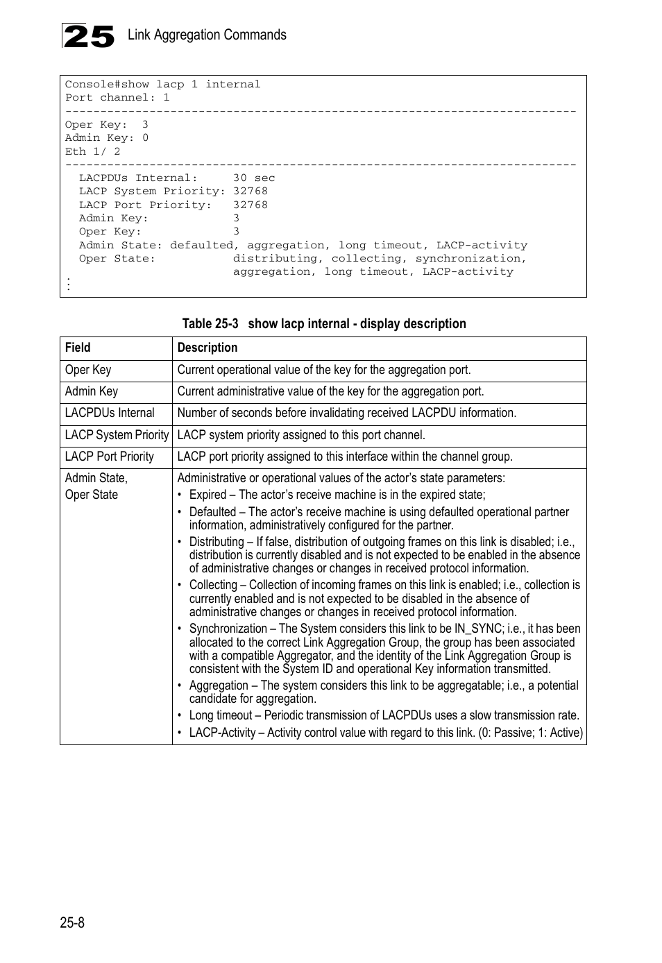 Table 25-3, Show lacp internal - display description | Edge Products ES3528-WDM User Manual | Page 424 / 556