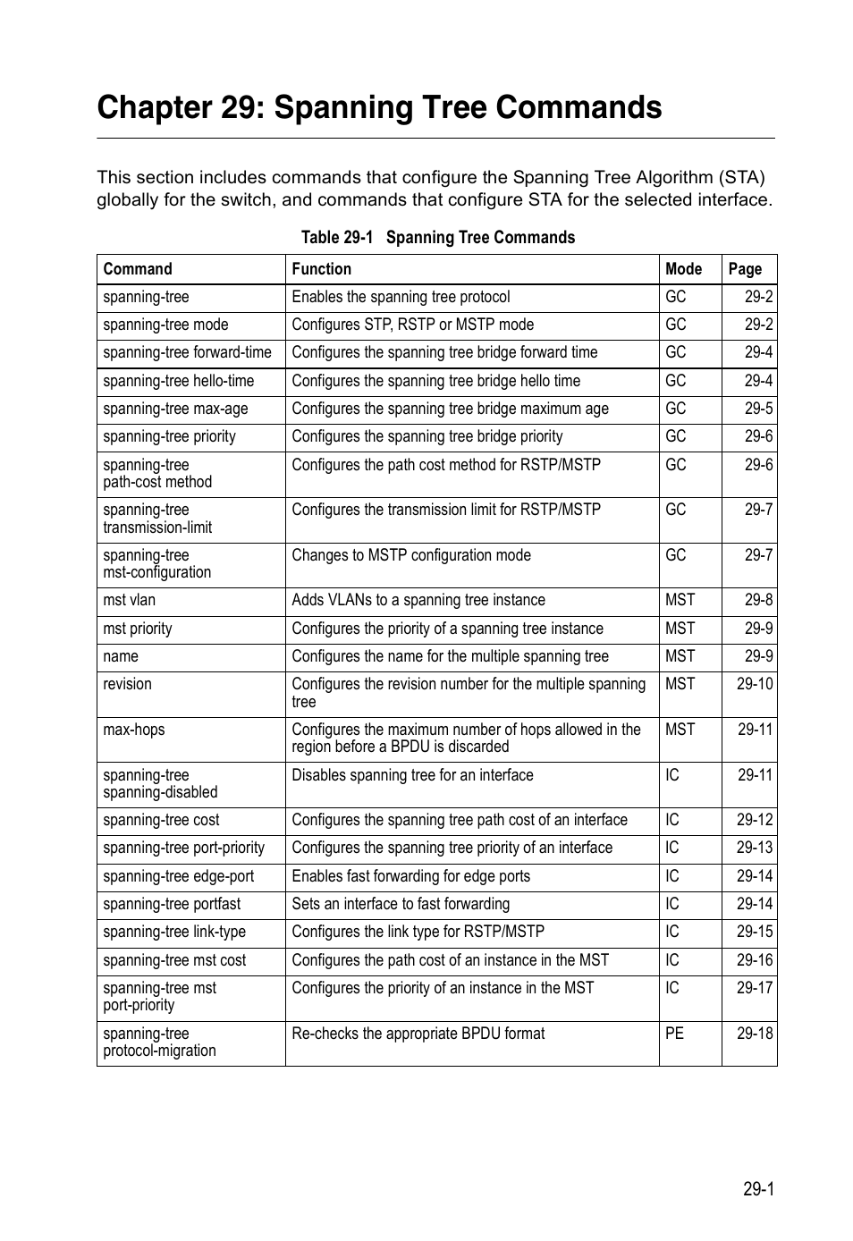 Chapter 29: spanning tree commands, Table 29-1, Spanning tree commands | Edge Products ES3528-WDM User Manual | Page 437 / 556