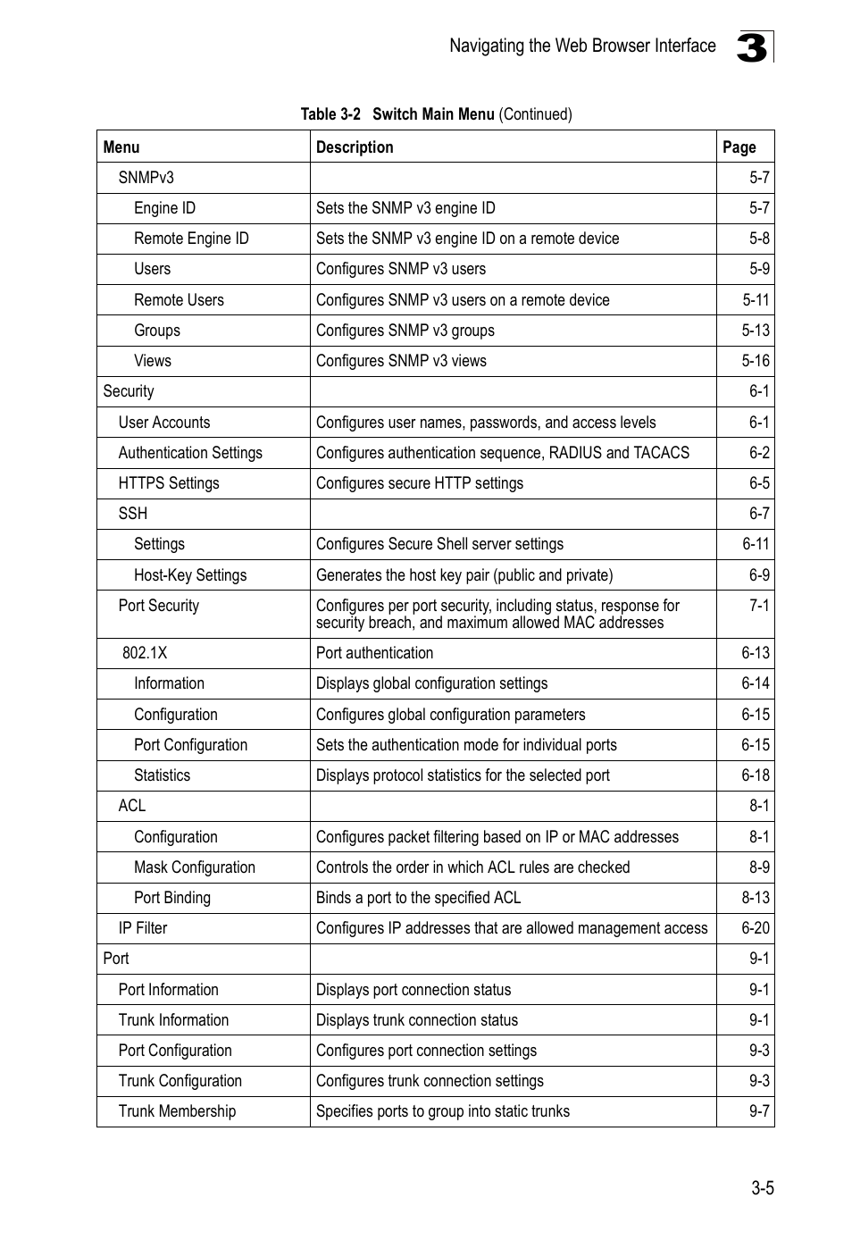 Edge Products ES3528-WDM User Manual | Page 53 / 556