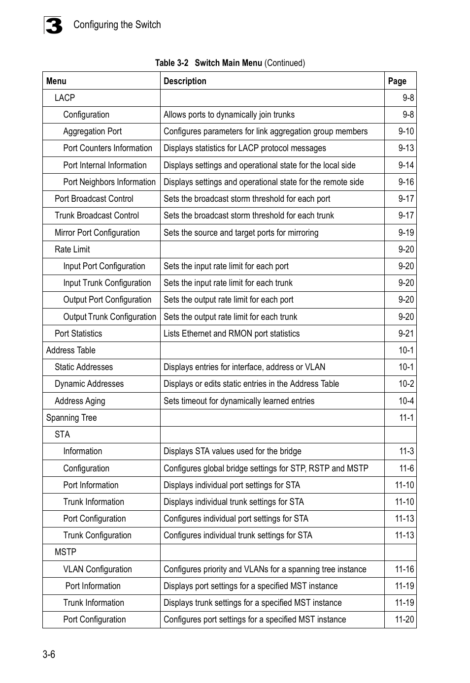 Edge Products ES3528-WDM User Manual | Page 54 / 556