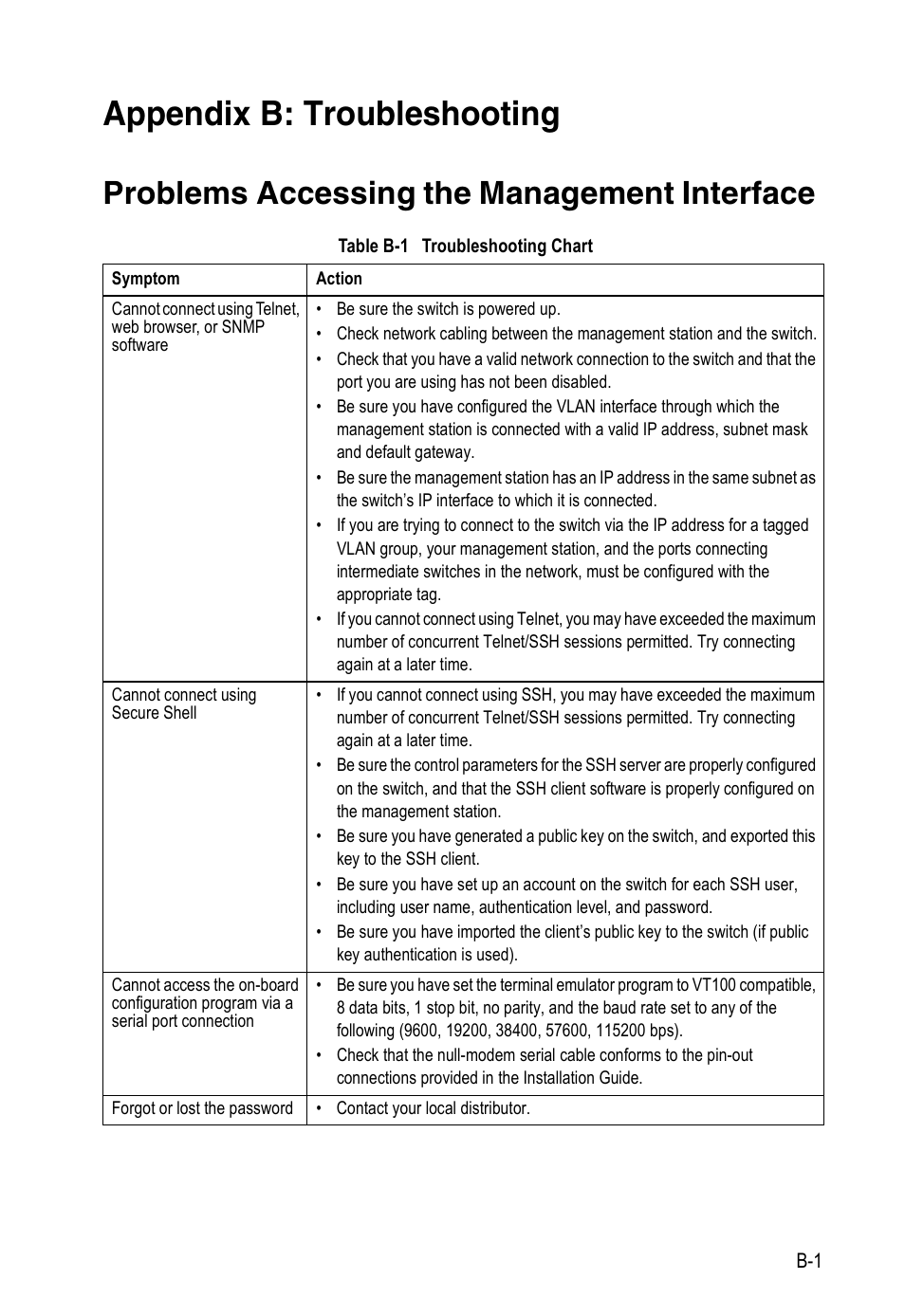 Appendix b: troubleshooting, Problems accessing the management interface, Table b-1 | Troubleshooting chart, Troubleshooting | Edge Products ES3528-WDM User Manual | Page 541 / 556