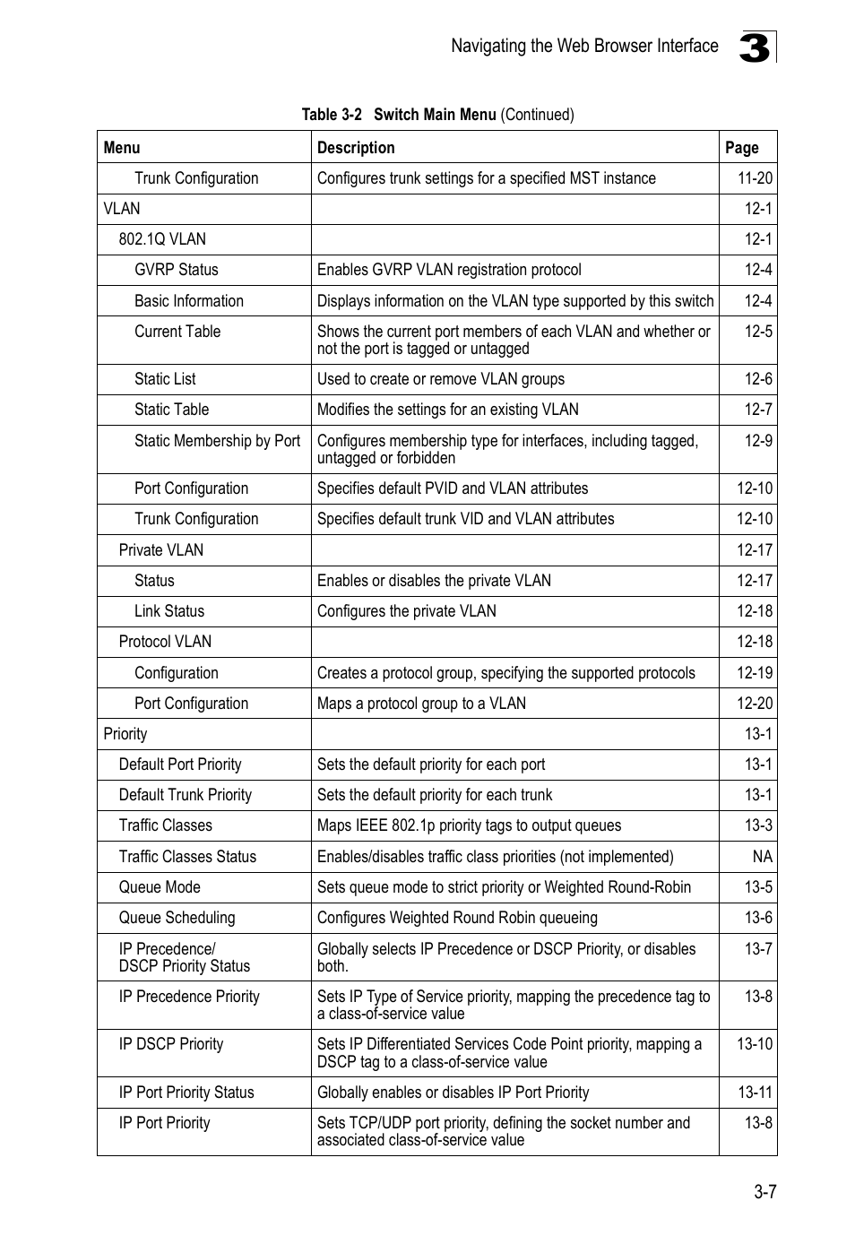 Edge Products ES3528-WDM User Manual | Page 55 / 556