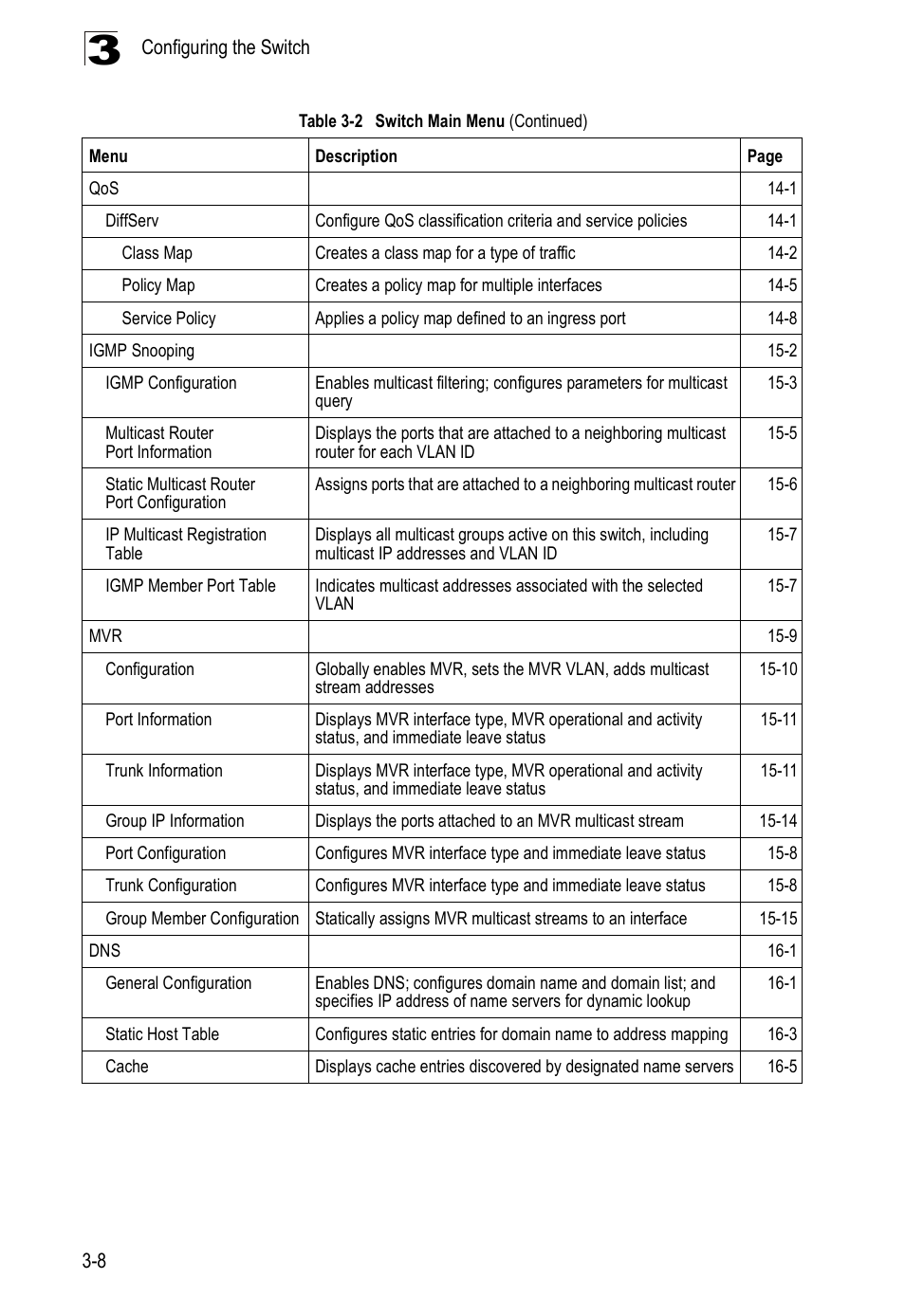 Edge Products ES3528-WDM User Manual | Page 56 / 556