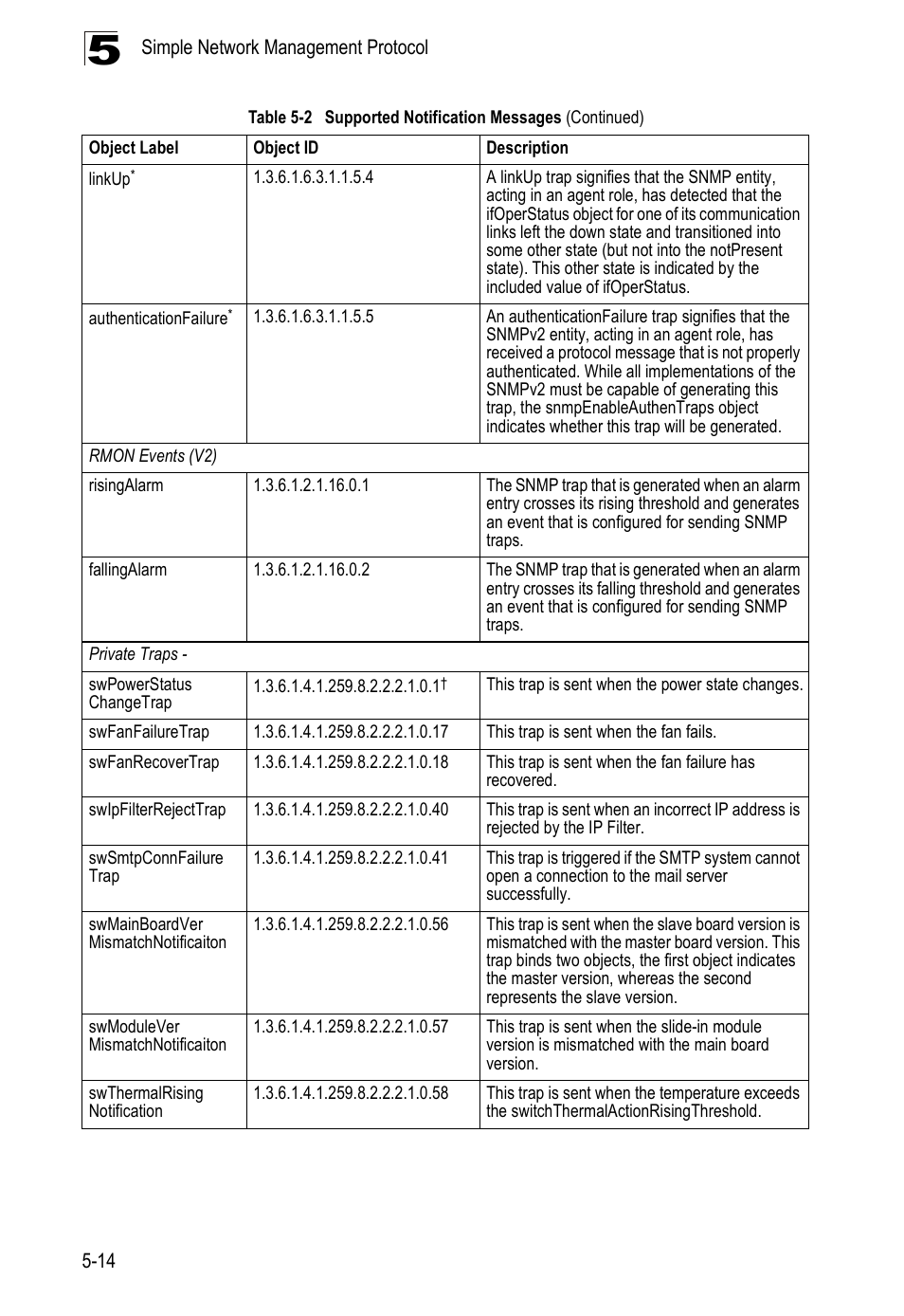 Edge Products ES3528-WDM User Manual | Page 98 / 556