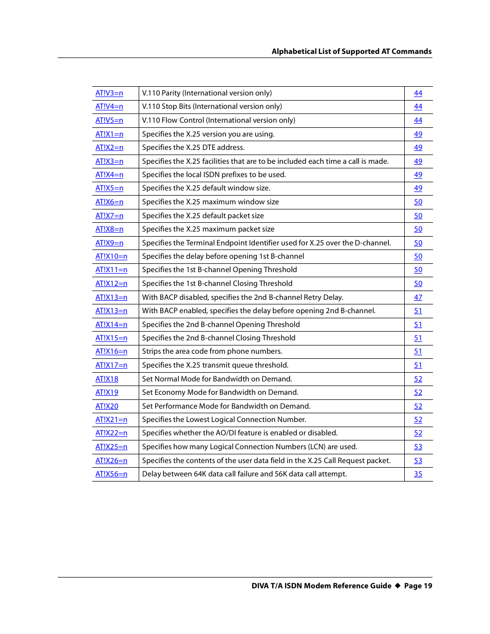 Eicon Networks DIVA T/A ISDN Modem User Manual | Page 19 / 66