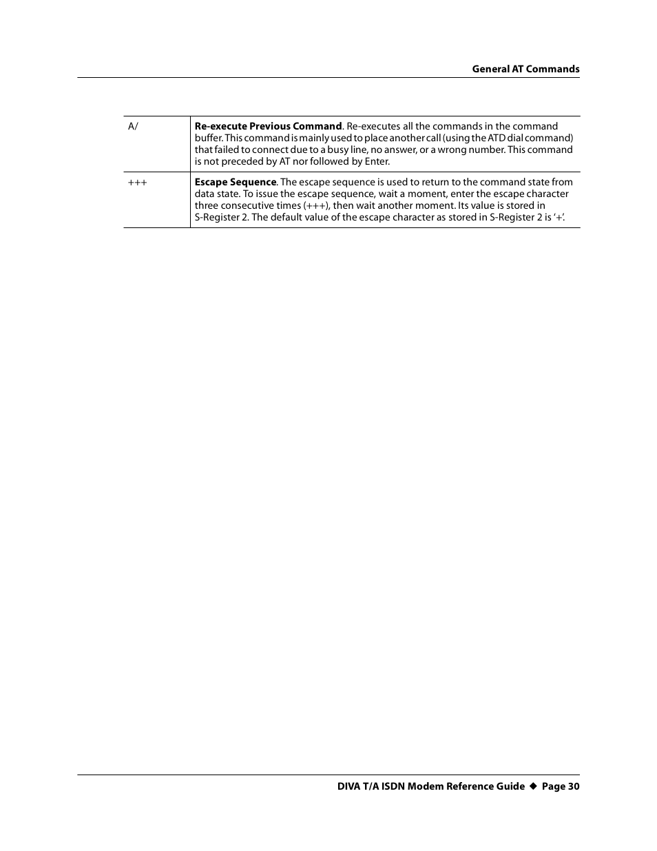 Eicon Networks DIVA T/A ISDN Modem User Manual | Page 30 / 66
