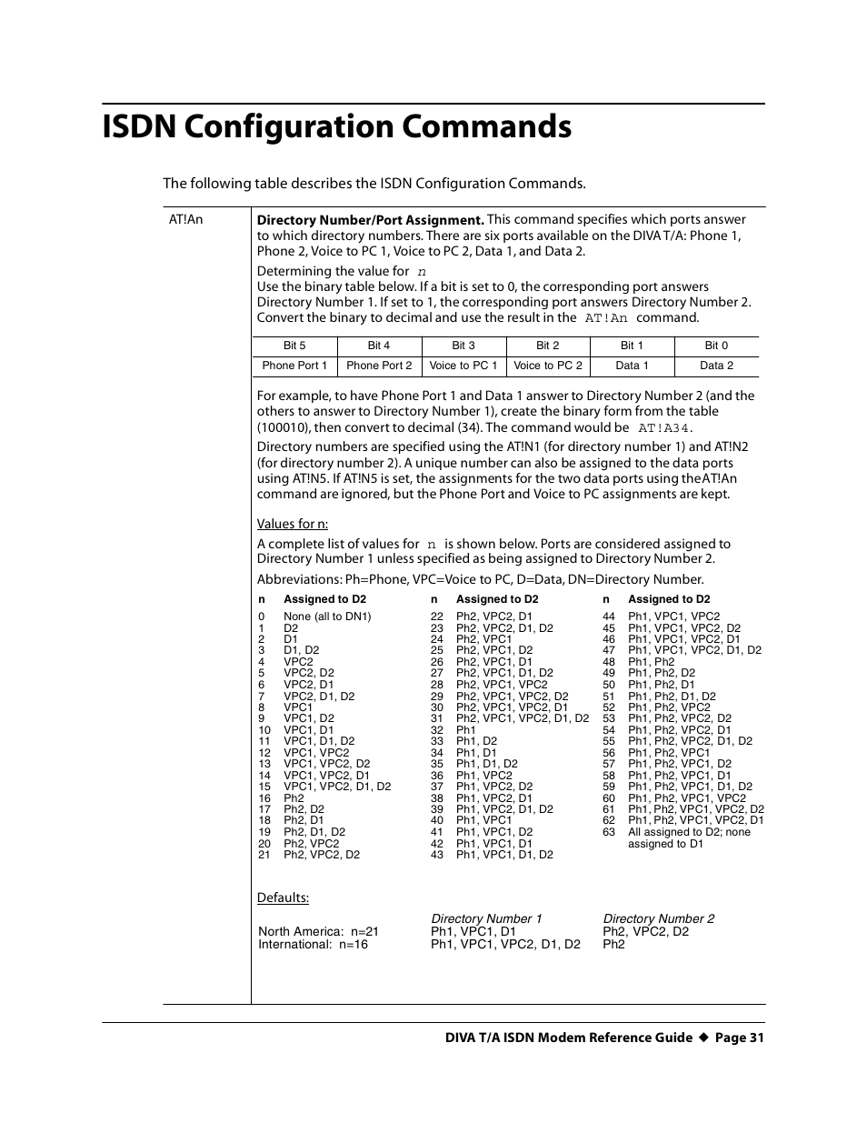 Isdn configuration commands, At!an | Eicon Networks DIVA T/A ISDN Modem User Manual | Page 31 / 66