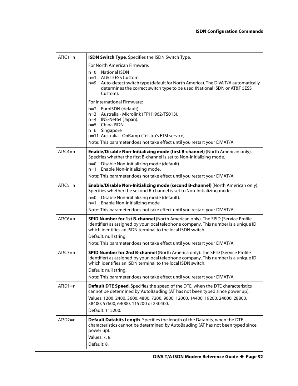 At!c1=n, At!c4=n, At!c5=n | At!c6=n, At!c7=n, At!d1=n, At!d2=n | Eicon Networks DIVA T/A ISDN Modem User Manual | Page 32 / 66