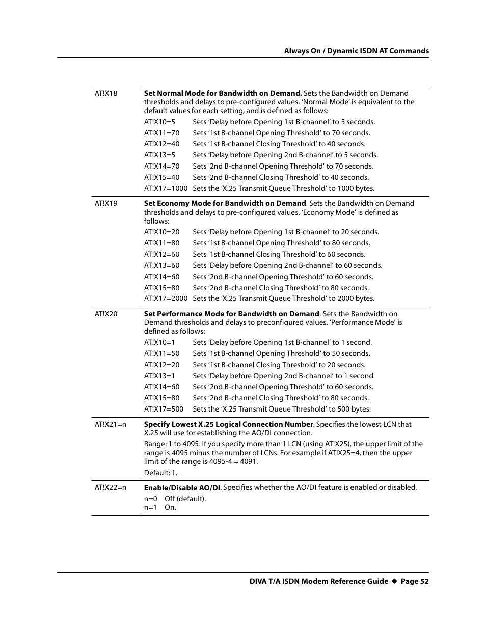 At!x18, At!x19, At!x20 | At!x21=n, At!x22=n | Eicon Networks DIVA T/A ISDN Modem User Manual | Page 52 / 66