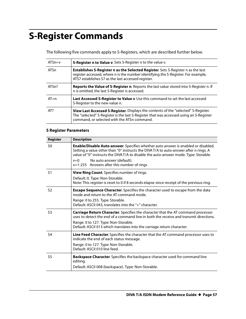 S-register commands, At=n, Atsn | Atsn=v | Eicon Networks DIVA T/A ISDN Modem User Manual | Page 57 / 66