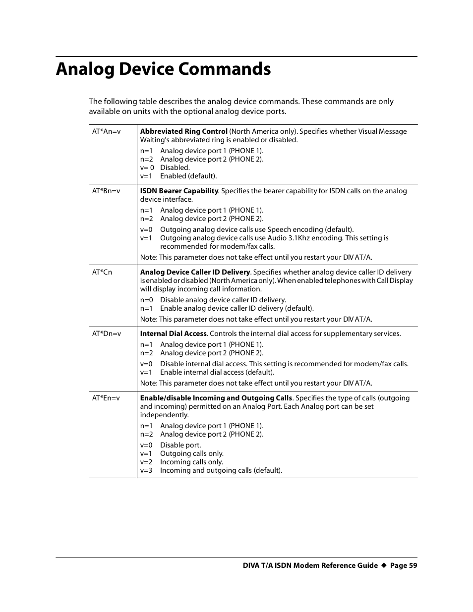 Analog device commands, At*an=v, At*bn=v | At*cn, At*dn=v, At*en=v | Eicon Networks DIVA T/A ISDN Modem User Manual | Page 59 / 66