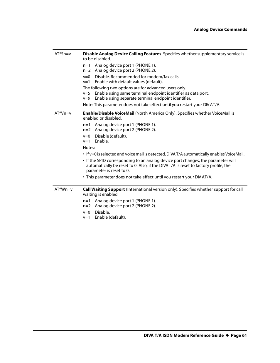 At*sn=v, At*vn=v, At*wn=v | Eicon Networks DIVA T/A ISDN Modem User Manual | Page 61 / 66