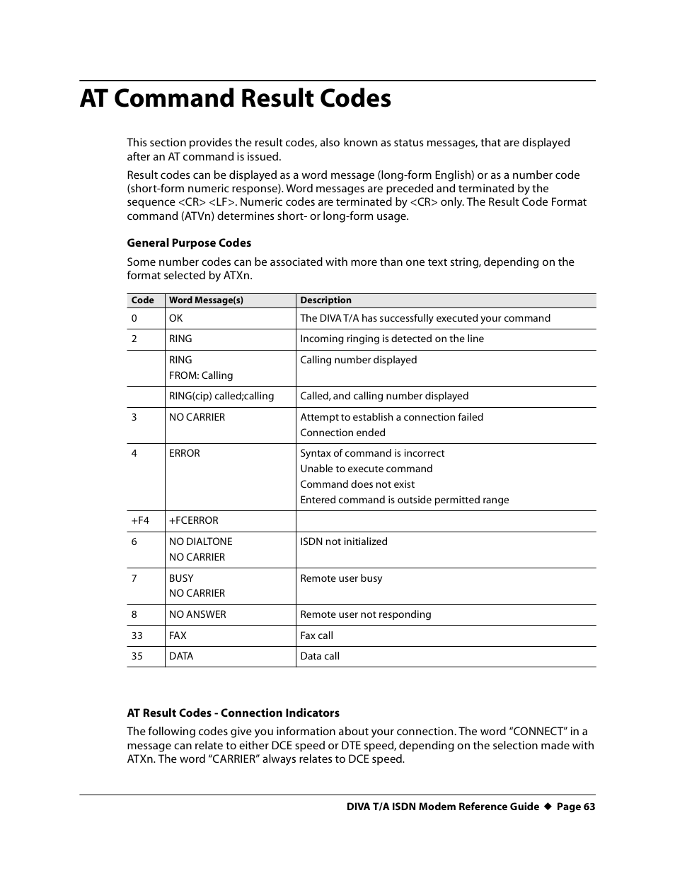 At command result codes | Eicon Networks DIVA T/A ISDN Modem User Manual | Page 63 / 66