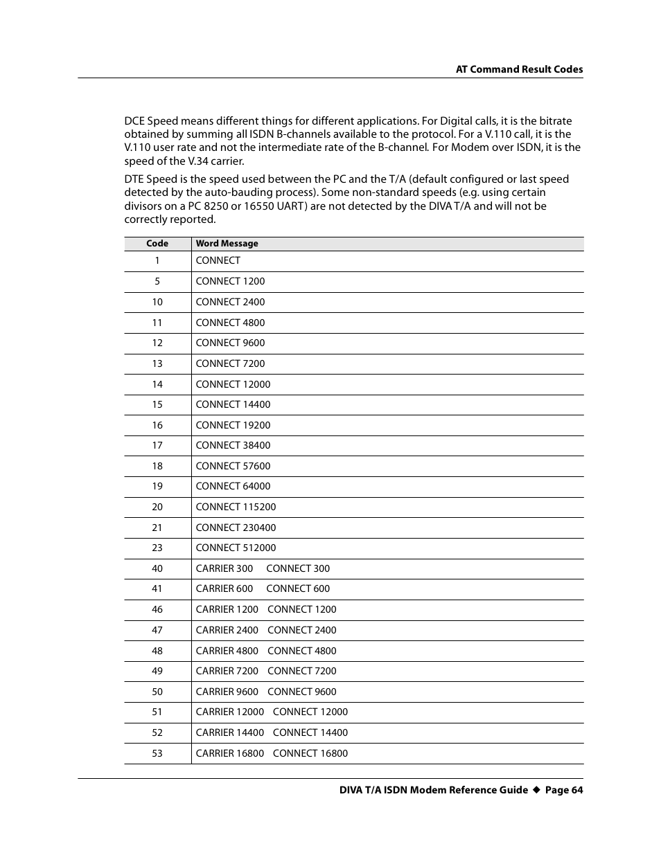 Eicon Networks DIVA T/A ISDN Modem User Manual | Page 64 / 66