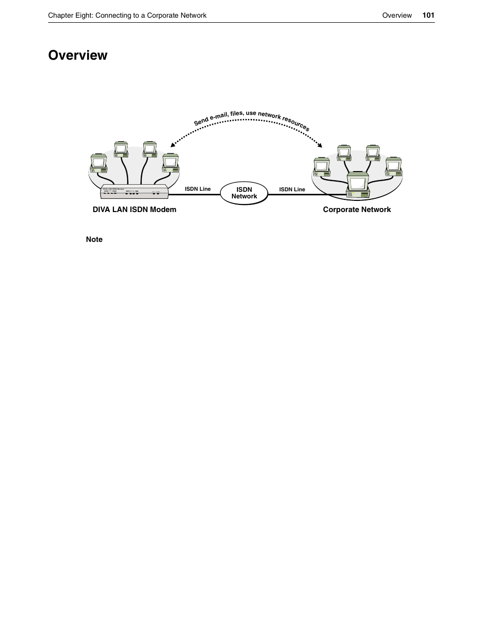 Overview, Corporate network diva lan isdn modem | Eicon Networks DIVA LAN ISDN User Manual | Page 101 / 213