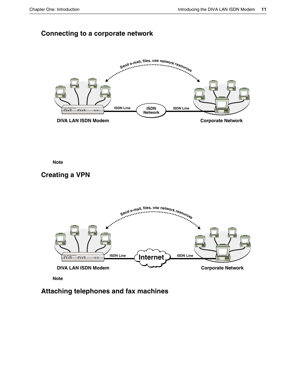 Connecting to a corporate network, Creating a vpn, Attaching telephones and fax machines | Internet, Corporate network diva lan isdn modem, Isdn network | Eicon Networks DIVA LAN ISDN User Manual | Page 11 / 213