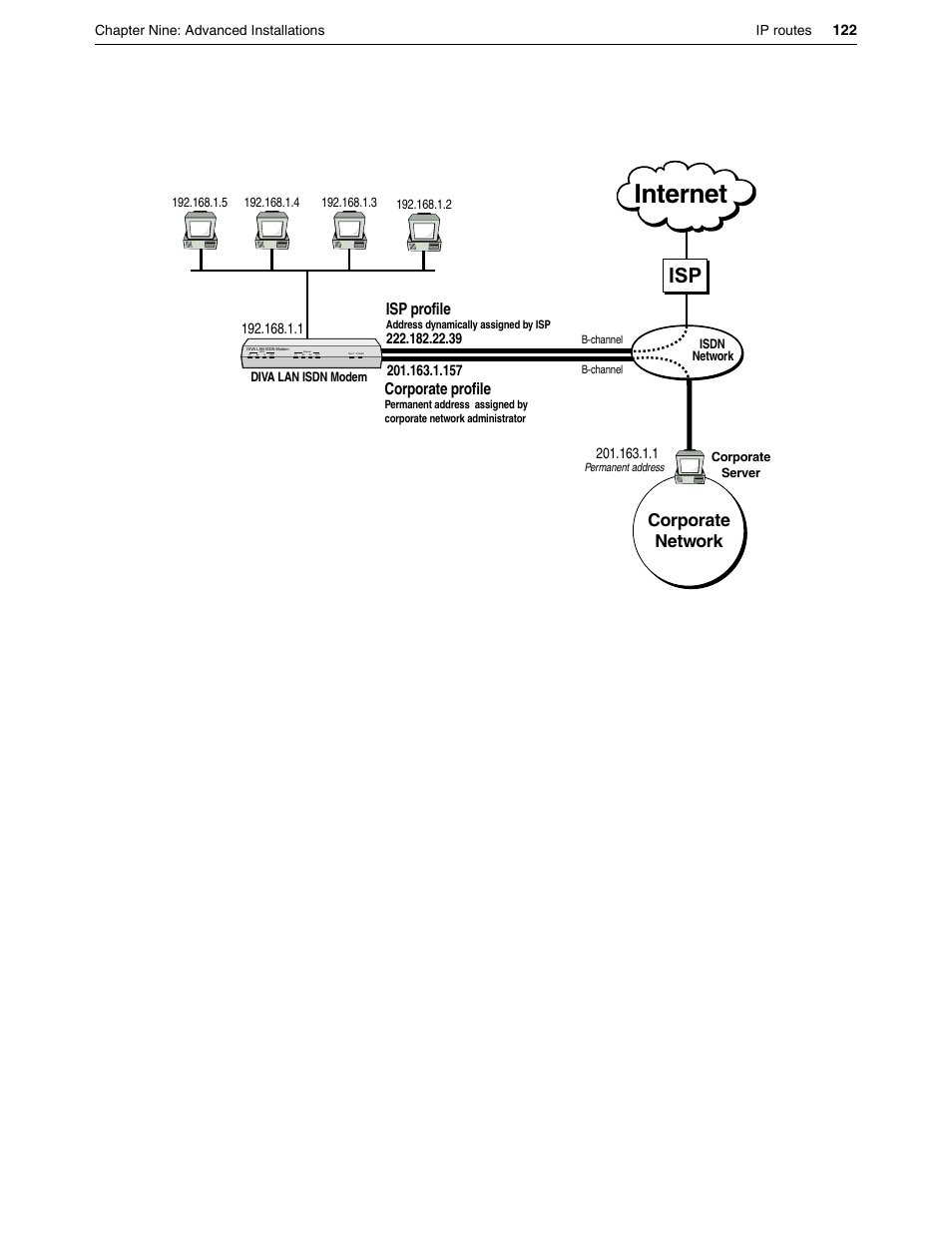 Internet, Corporate network, Isp profile corporate profile | Eicon Networks DIVA LAN ISDN User Manual | Page 122 / 213
